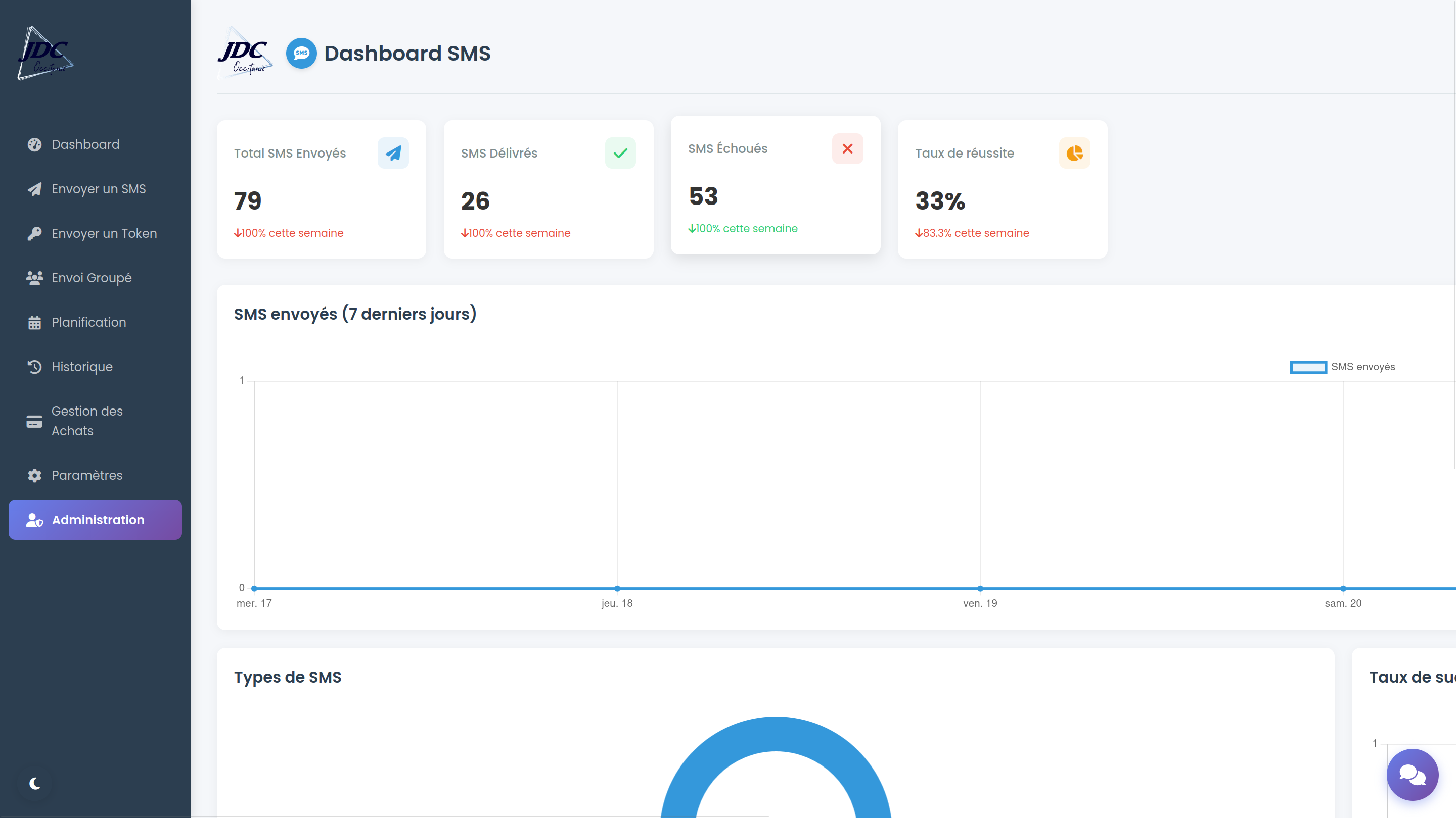 SMS Dashboard