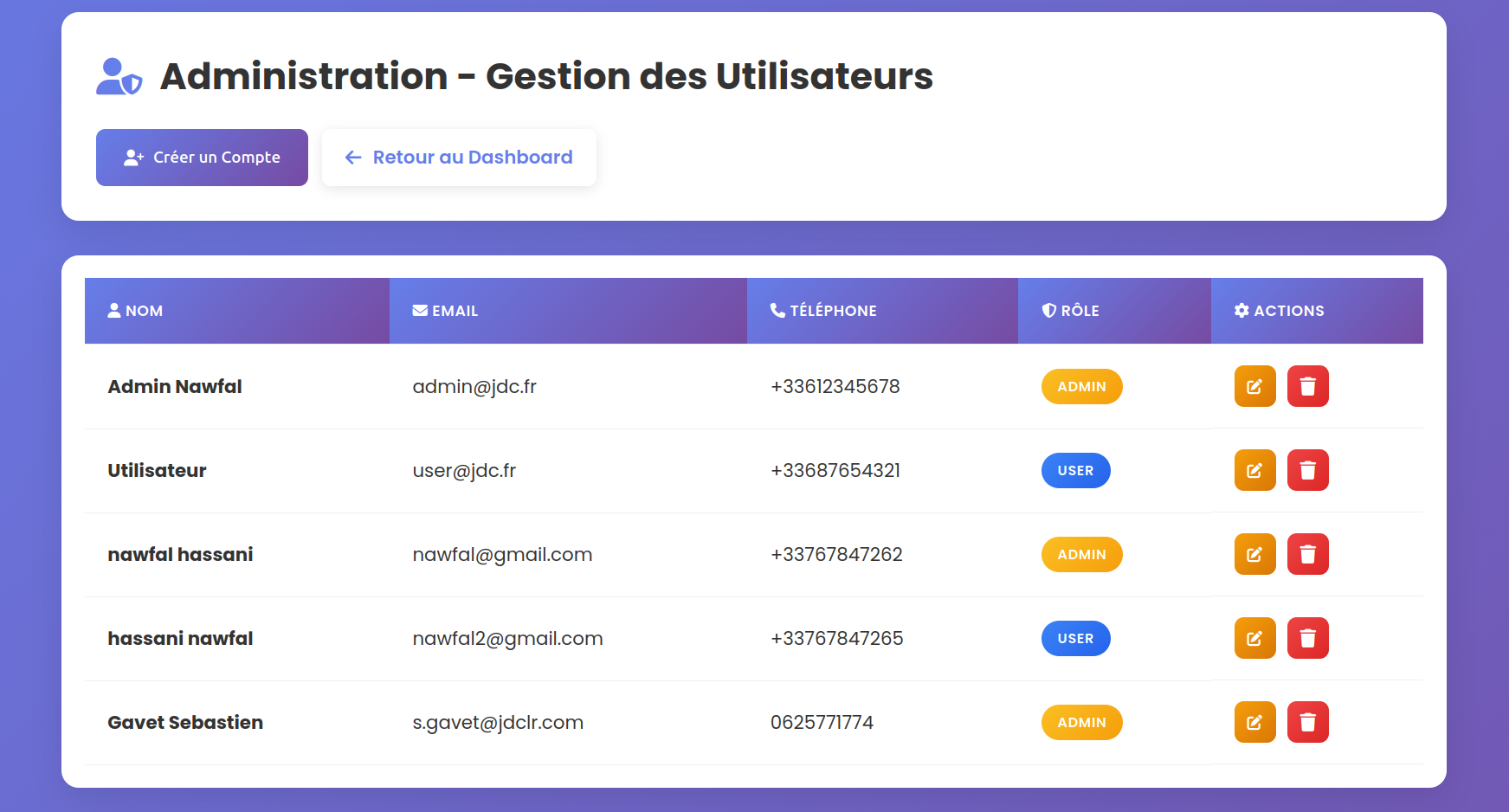 User administration