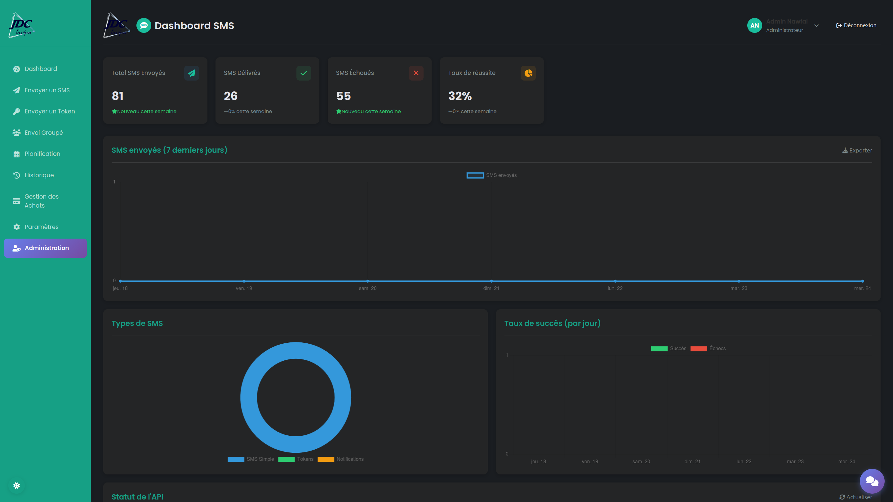 Dashboard with custom theme
