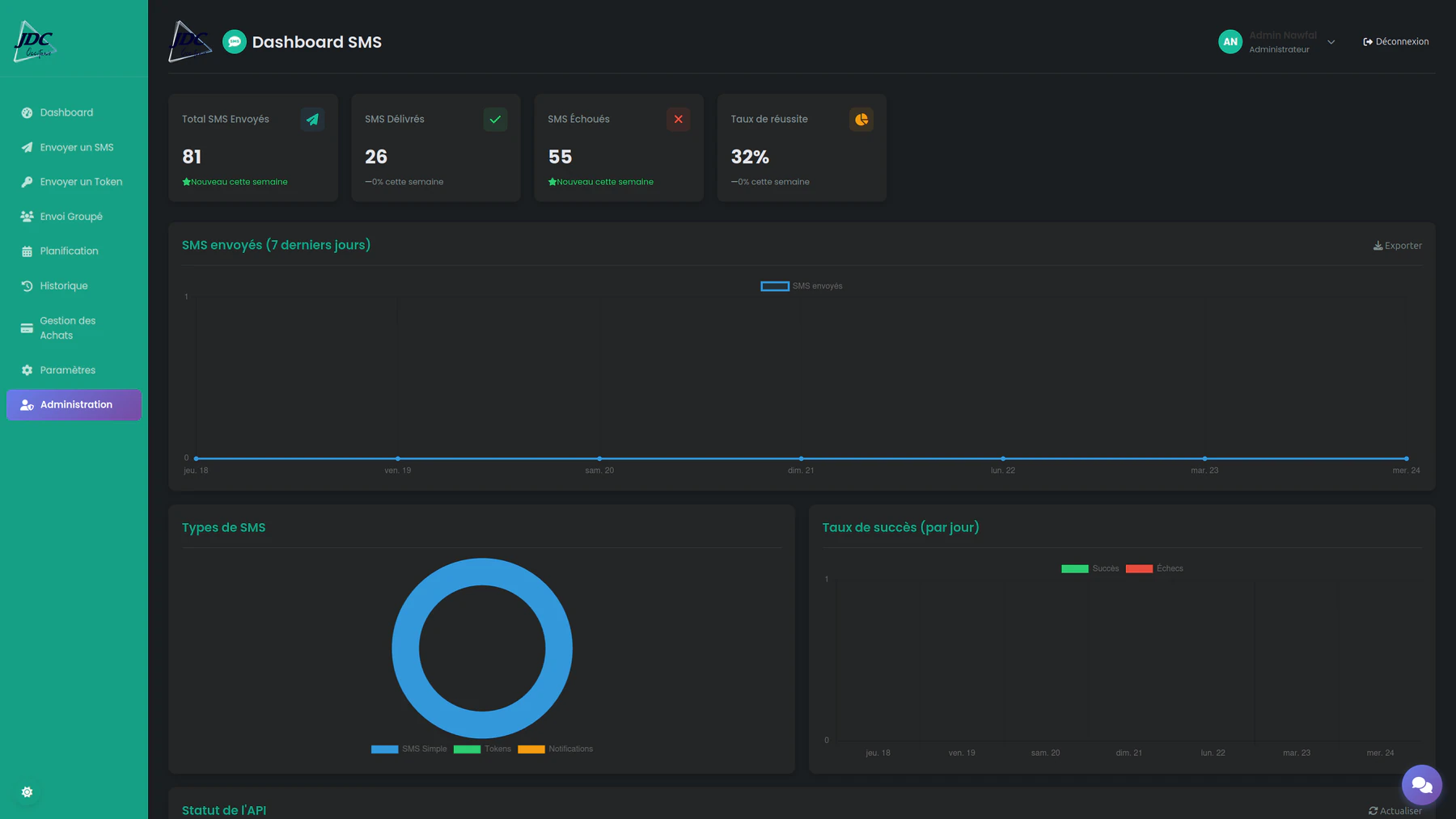 Dashboard with custom theme